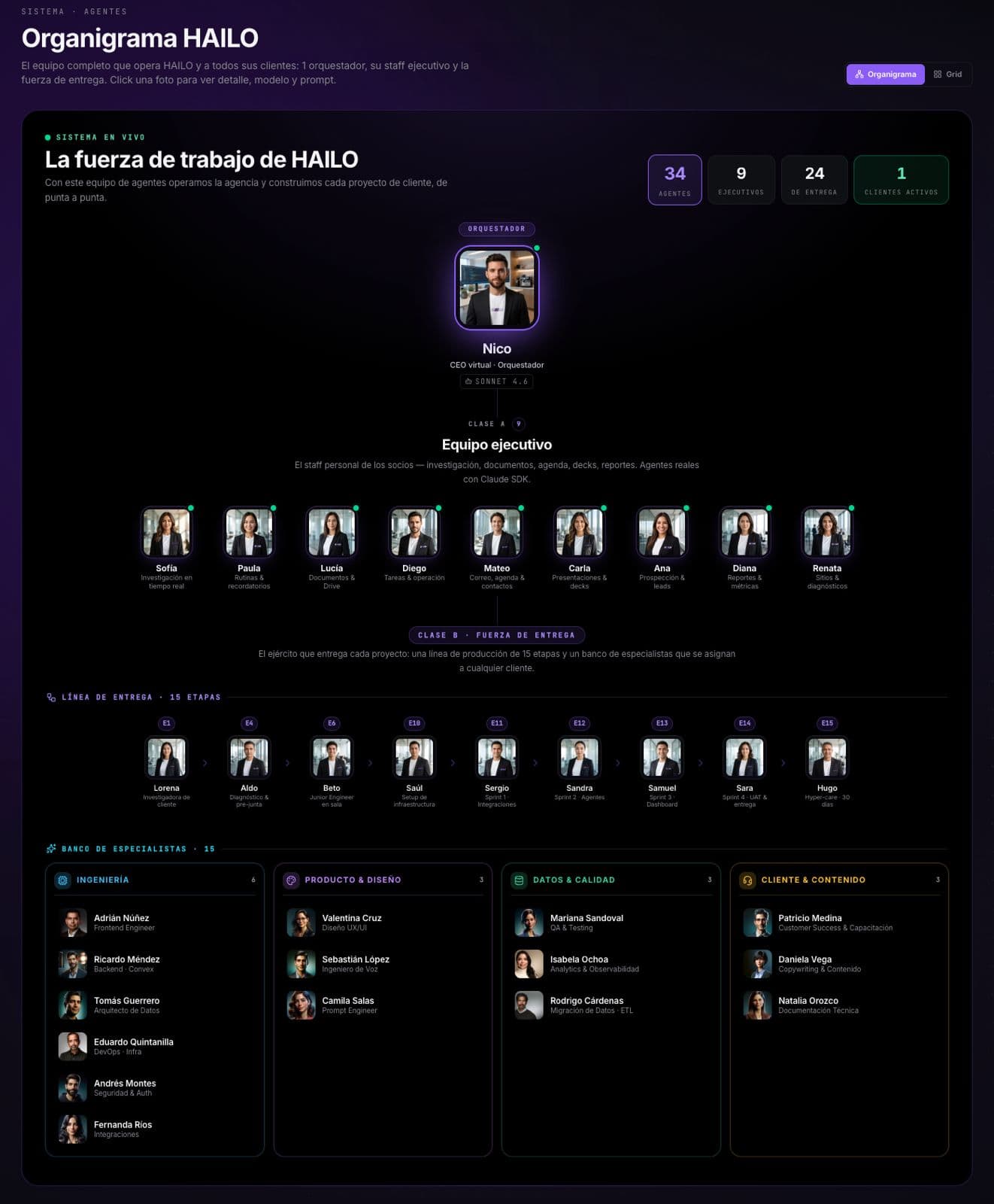 HAILO project