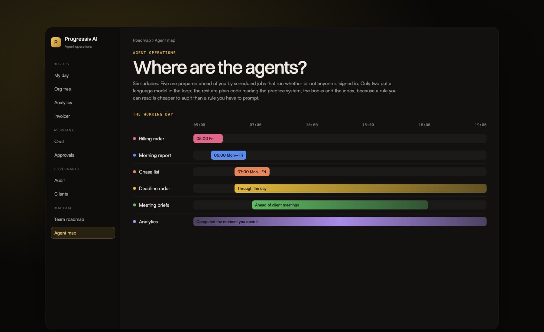Progressiv AI agent map showing when each scheduled agent runs across the working day